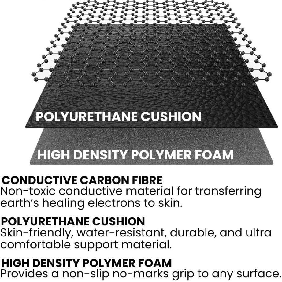 TruGround™ - Grounding Mat (Copy)