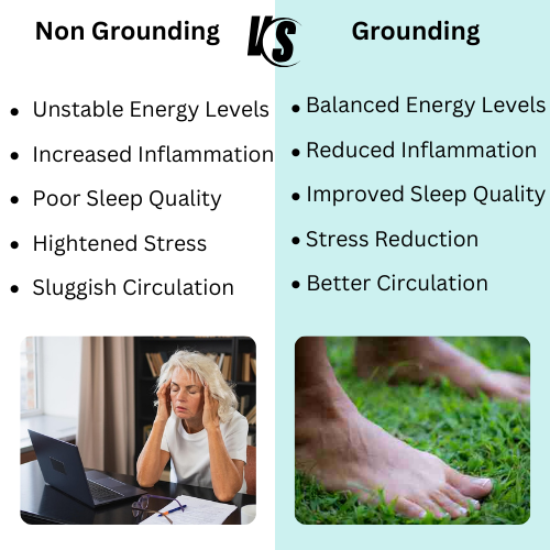 TruGround™ - Grounding Mat (Copy)