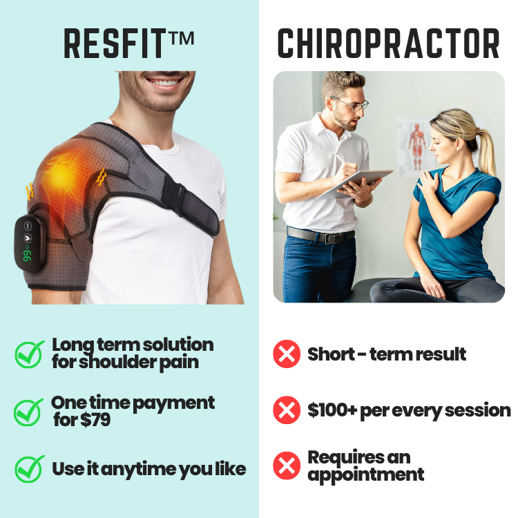 ResFit™ - Shoulder Heating Pad Massager