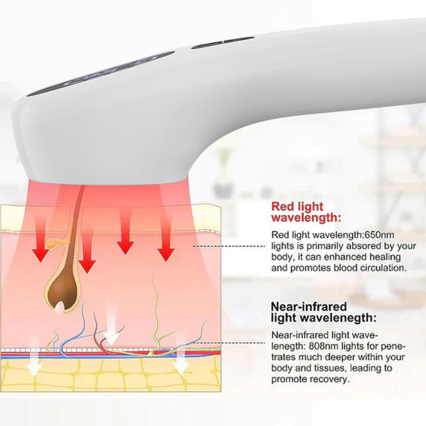 TheraRay - Cold Laser Therapy Device